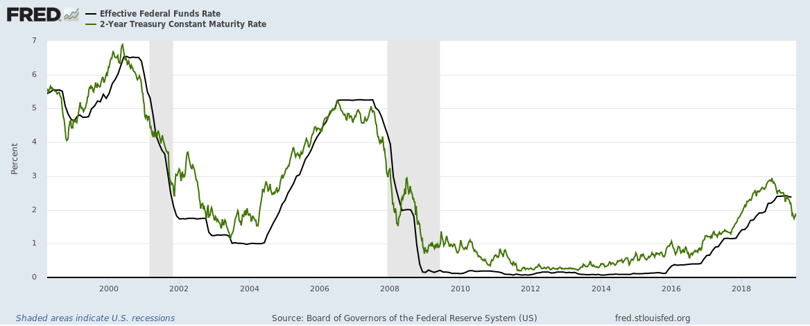 2000+ Trading Words You Need to Read Before FED's meeting